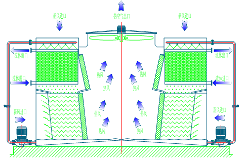 閉式冷卻塔 <a href=http://m.deyou56.com/product/bishi/ target=_blank class=infotextkey>閉式冷卻塔</a>