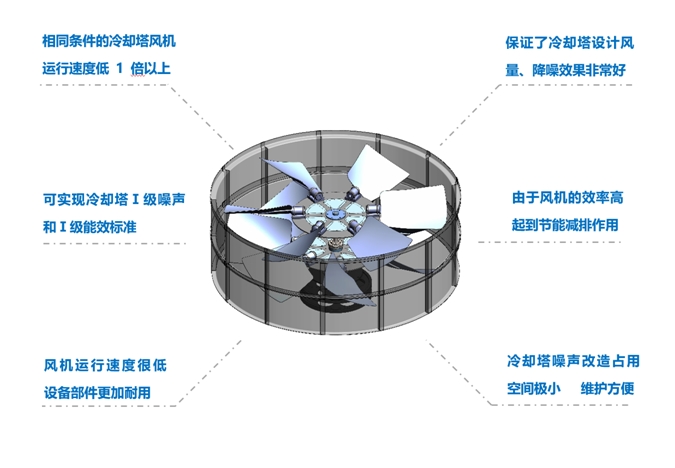 <a href=http://m.deyou56.com target=_blank class=infotextkey>冷卻塔降噪</a>風(fēng)機(jī)
